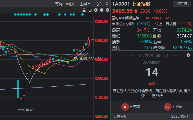 外汇exness平台正规吗EA智慧交易平台编程课程，你准备好掌握理财新技能了吗？