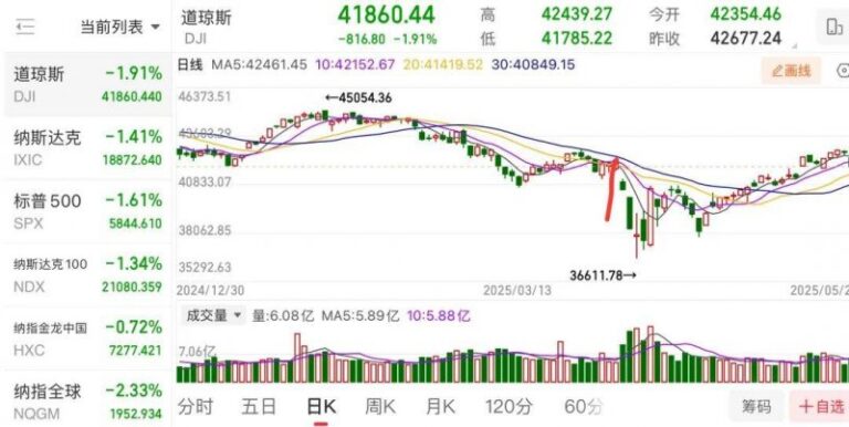 掌握这些实用股票交易技巧，让你在2025年轻松盈利！